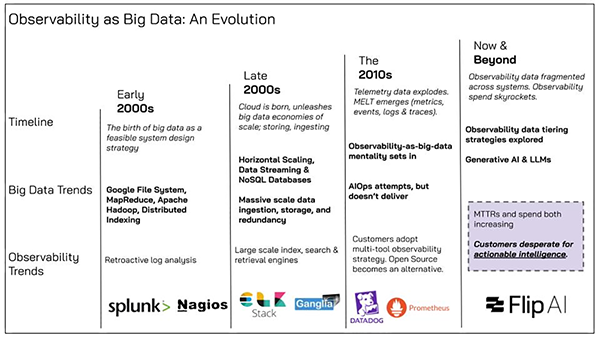 Beyond Big Data